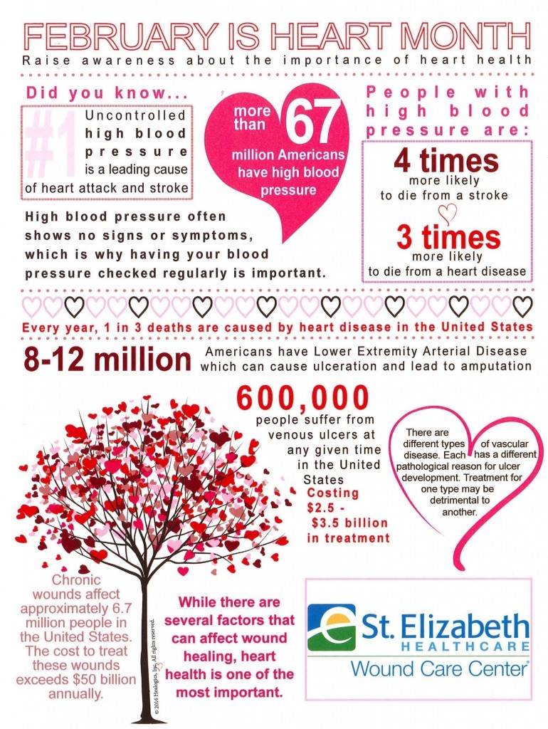 Check out these heart facts [Infographic] Healthy Headlines