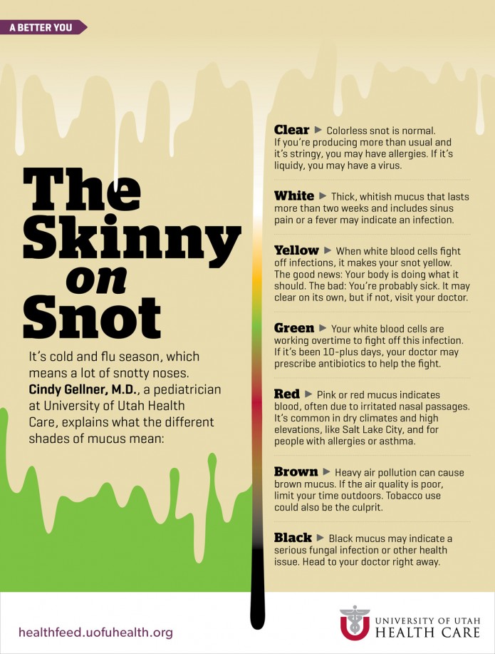 Why is my snot that color? [Infographic] Healthy Headlines