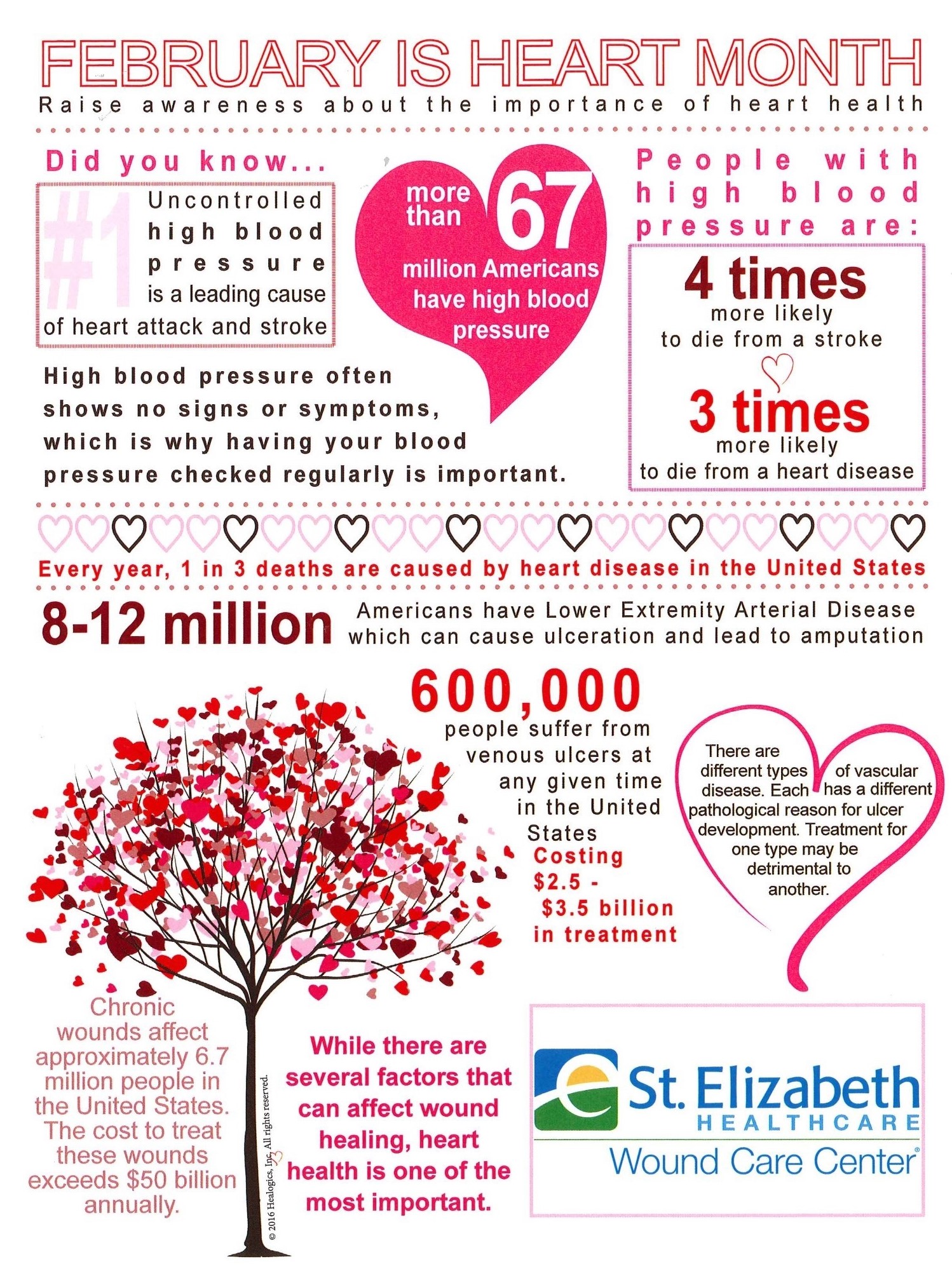 Heart Health Awareness Month Information Health - Gambaran