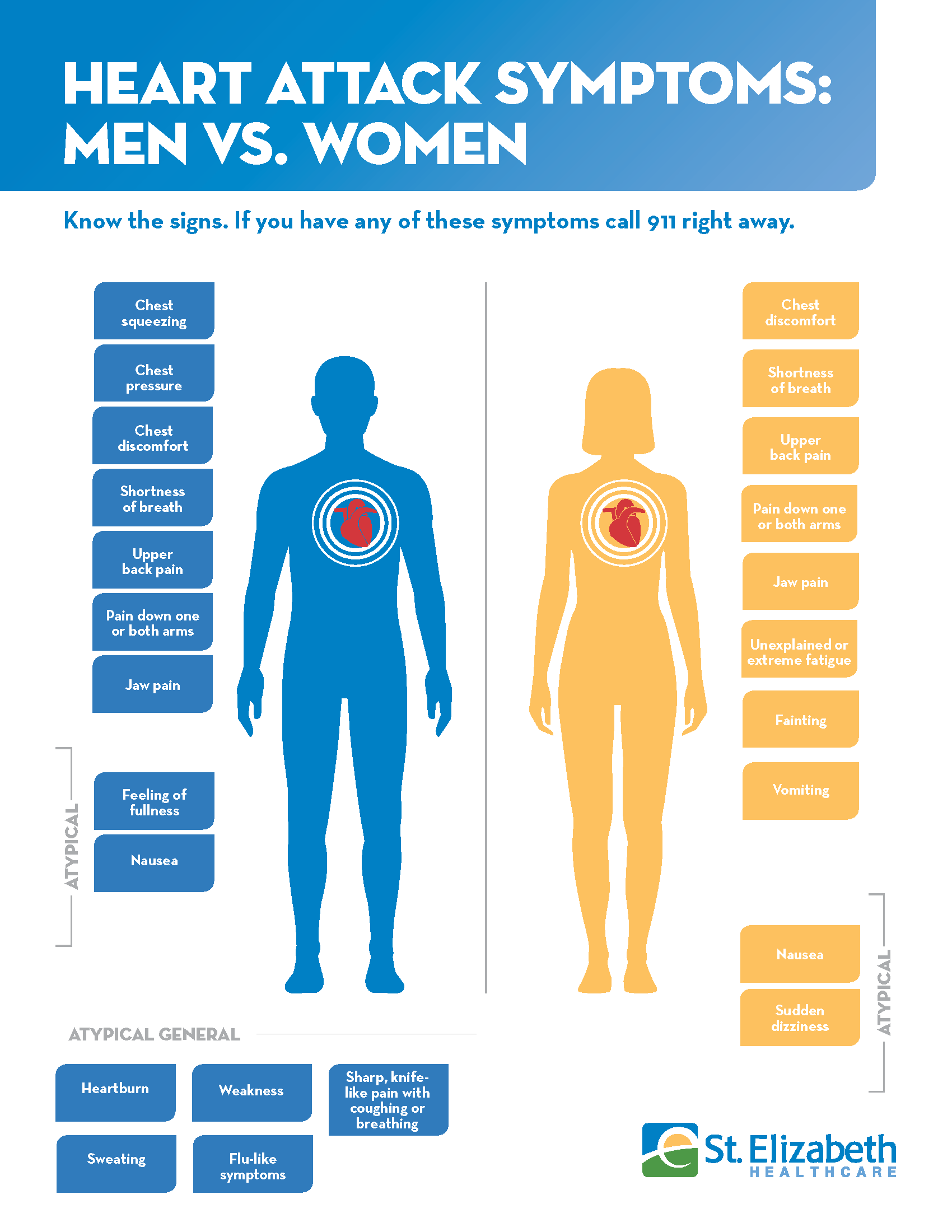 Women's heart attack symptoms can differ from men's: Know the