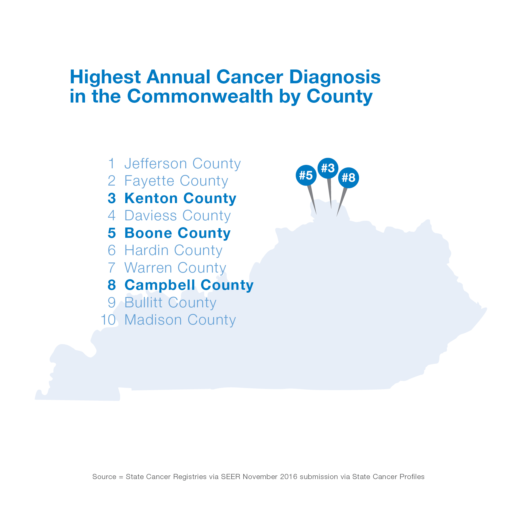 #127_TopDonorBrochure_10042017_v08-INFOGRAPHICS-01