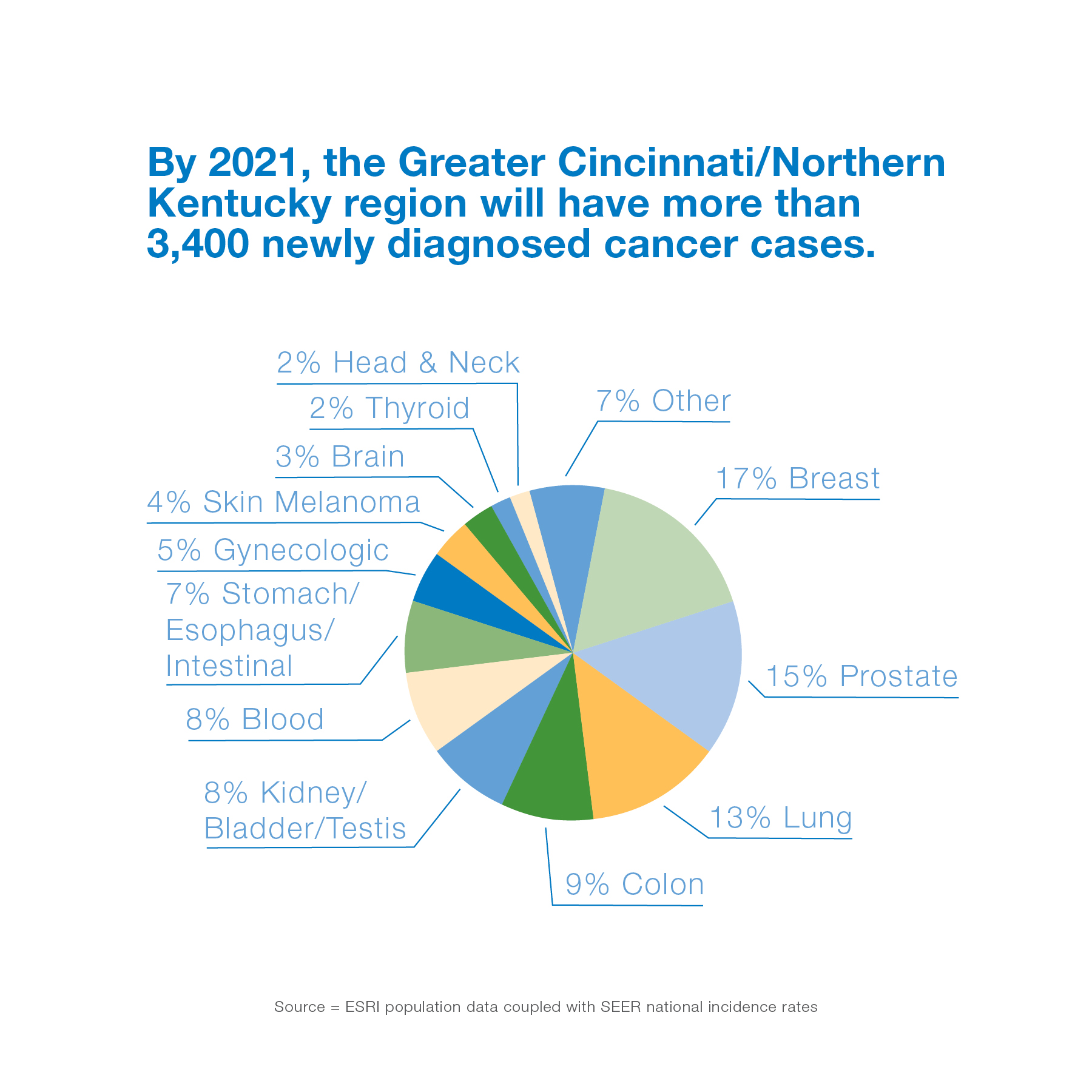 #127_TopDonorBrochure_10042017_v08-INFOGRAPHICS-02