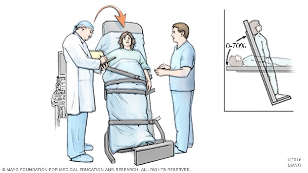 Tilt table test