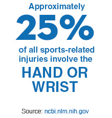 Hand or Wrist Injuries