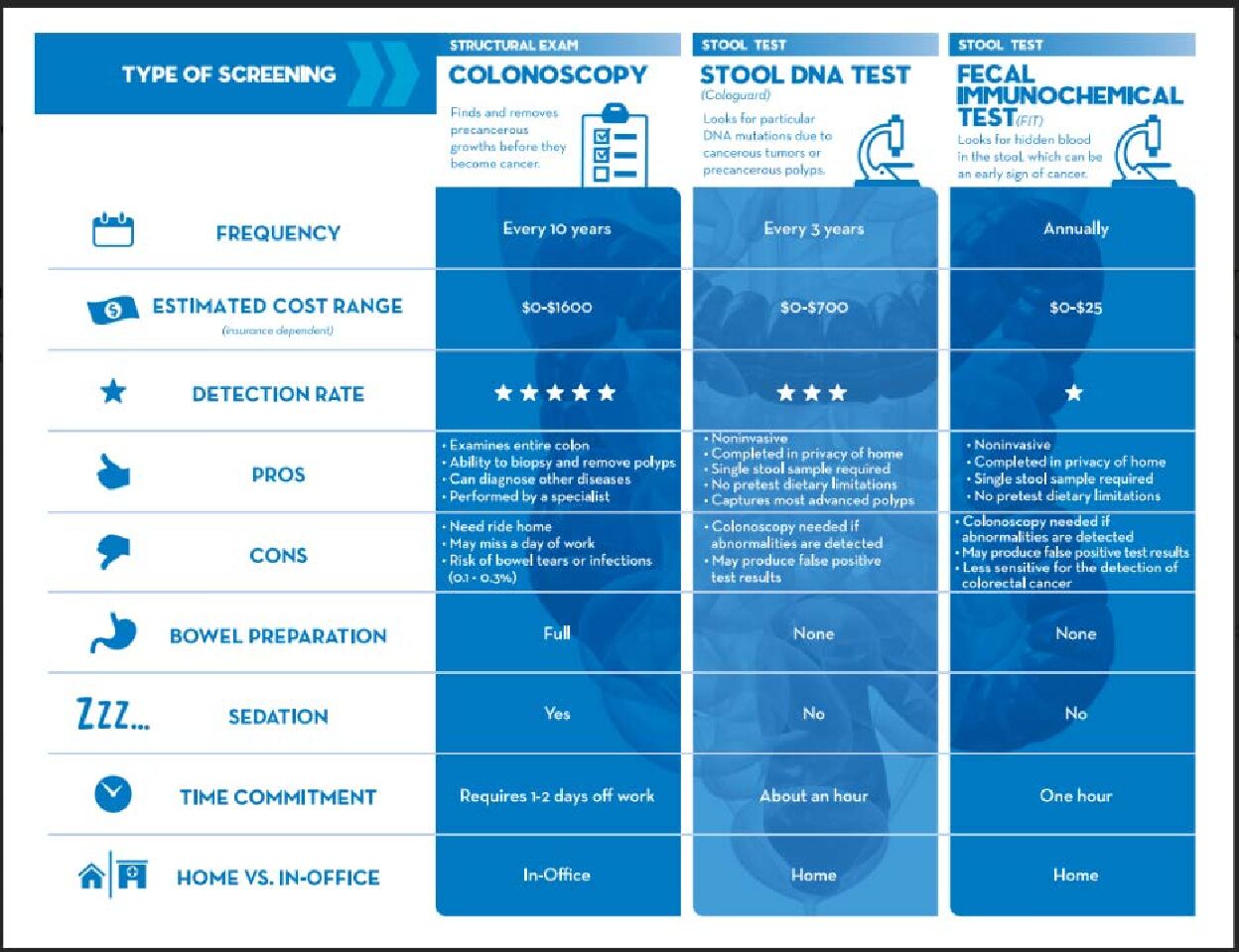 Download Patient Handbook